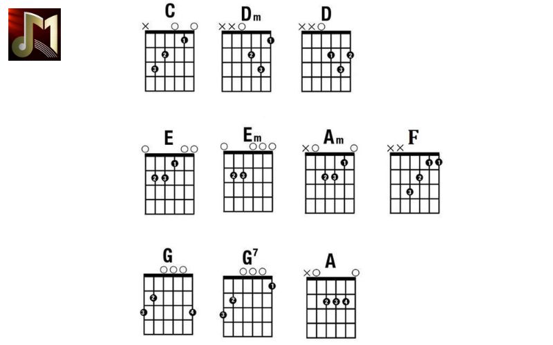 Các loại hợp âm guitar cơ bản