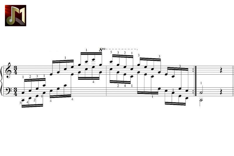 Một số lời khuyên học kỹ thuật Piano cơ bản và nâng cao